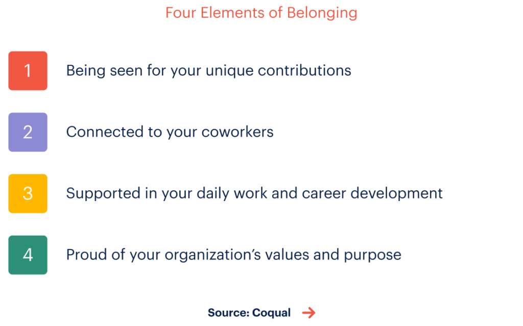 Four Elements of Belonging from Coqual