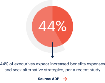 Graph showing that 44% of executives expect increased benefits expenses and seek alternative strategies, per a recent study