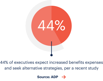 Graph showing that 44% of executives expect increased benefits expenses and seek alternative strategies, per a recent study 